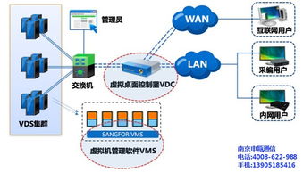 桌面云虛擬電腦主機(jī)廠家訂制 南京申甌通信引領(lǐng)企業(yè)高效辦公新體驗(yàn)