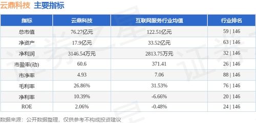 信息技術(shù)咨詢板塊表現(xiàn)亮眼，云鼎科技本周上漲4.17%
